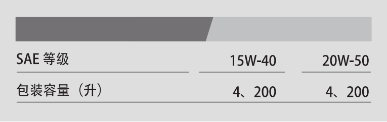 G5500 API SG 15W-40-第2張圖片-鄭州市冠恒貿易有限公司【官方網站】-車用潤滑油服務專家 G5500 API SG 15W-40-第2張圖片-鄭州市冠恒貿易有限公司【官方網站】-車用潤滑油服務專家
