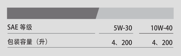 G7700 API SL 10W-40-第2張圖片-鄭州市冠恒貿(mào)易有限公司【官方網(wǎng)站】-車(chē)用潤(rùn)滑油服務(wù)專(zhuān)家