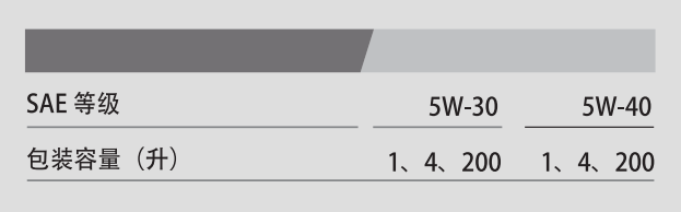 G1 API SN 5W-30-第3張圖片-鄭州市冠恒貿(mào)易有限公司【官方網(wǎng)站】-車(chē)用潤(rùn)滑油服務(wù)專家