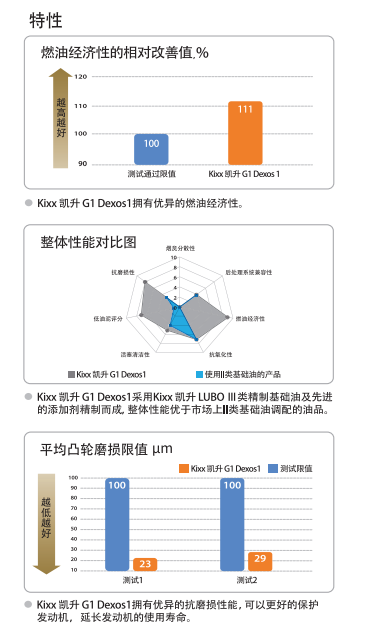 G1 Dexos 1 5W-30-第2張圖片-鄭州市冠恒貿(mào)易有限公司【官方網(wǎng)站】-車用潤(rùn)滑油服務(wù)專家