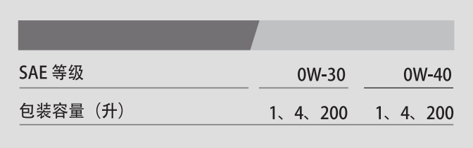 PAO1 API SN OW-30-第3張圖片-鄭州市冠恒貿易有限公司【官方網站】-車用潤滑油服務專家
