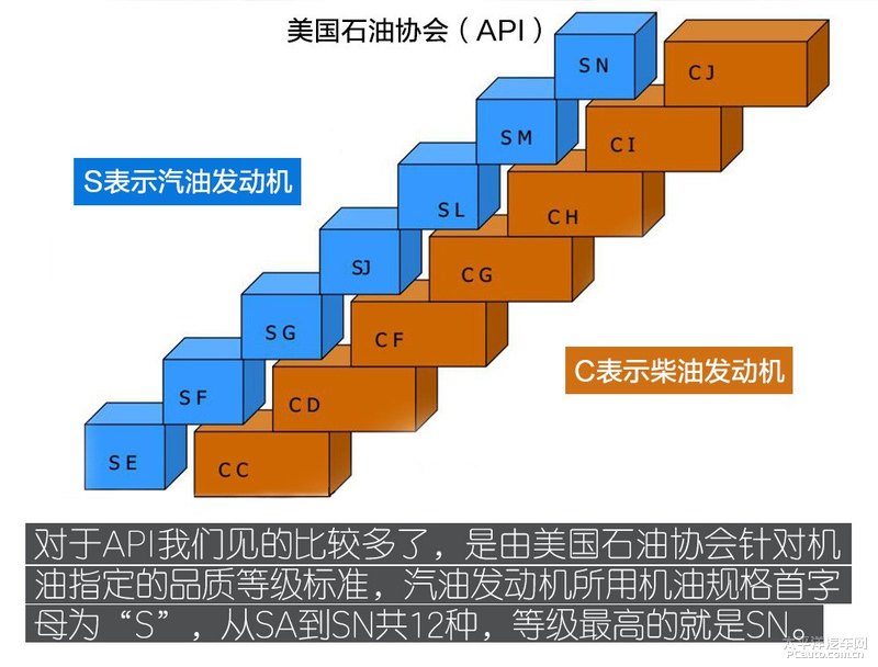 高性能新選擇 Kixx G1 dexos1 5W-30機(jī)油-第8張圖片-鄭州市冠恒貿(mào)易有限公司【官方網(wǎng)站】-車用潤滑油服務(wù)專家