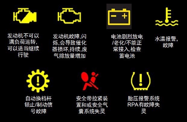 汽車常用小常識-第2張圖片-鄭州市冠恒貿易有限公司【官方網站】-車用潤滑油服務專家