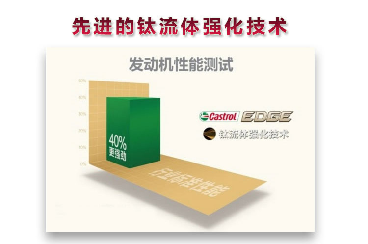 嘉實多 極護 鈦流體 全合成機油 0W-40 A3/B4 SN 1L裝-第3張圖片-鄭州市冠恒貿易有限公司【官方網站】-車用潤滑油服務專家