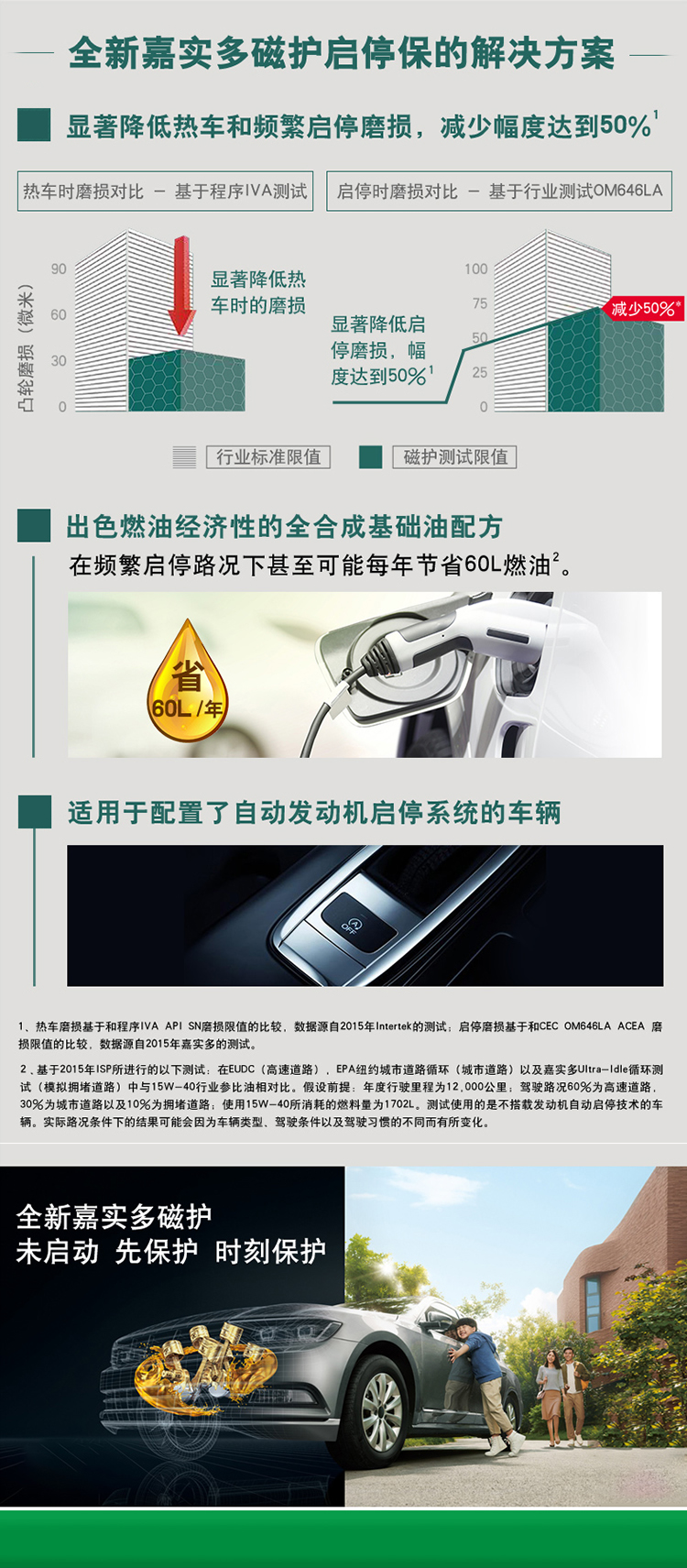 嘉實多 磁護全合成機油MAGNATEC 5W-30 SN/C3 1L裝-第5張圖片-鄭州市冠恒貿易有限公司【官方網站】-車用潤滑油服務專家