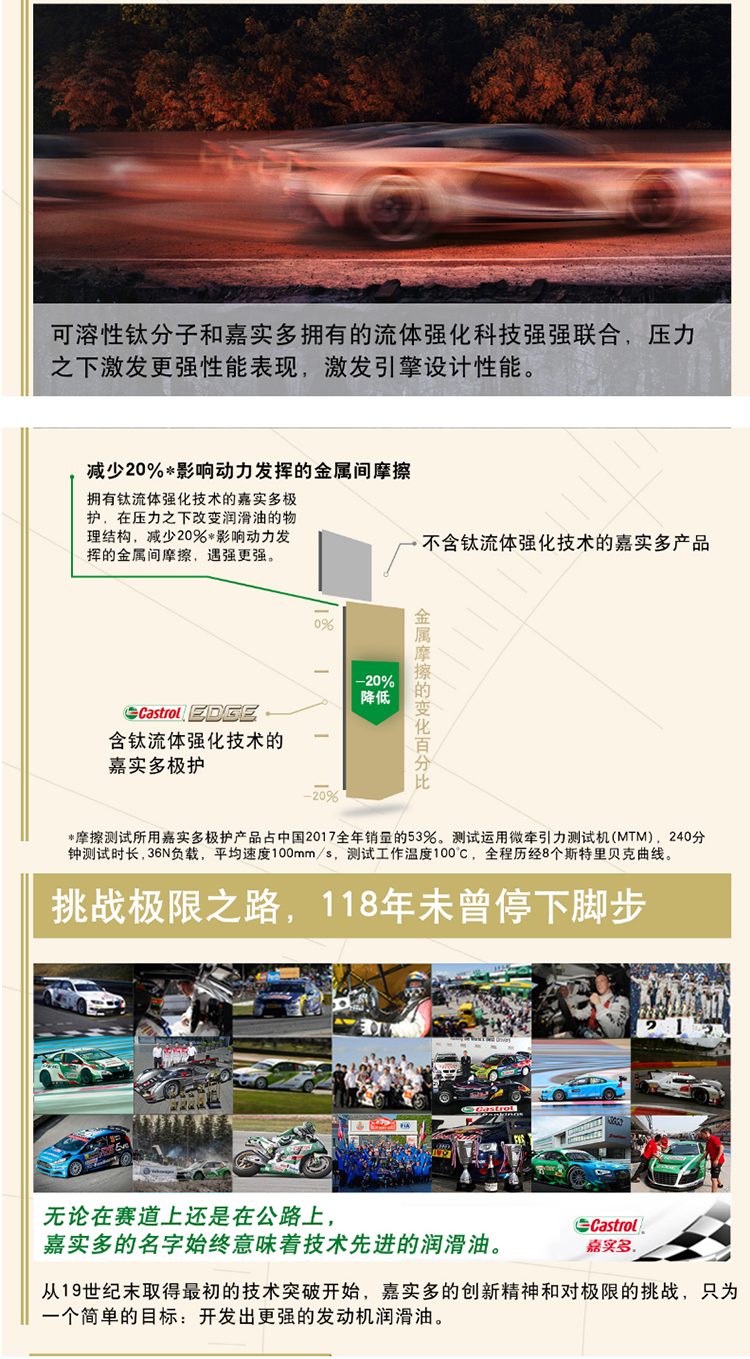 嘉實多 極護全合成機油 5W-40 SN 1L裝-第10張圖片-鄭州市冠恒貿易有限公司【官方網站】-車用潤滑油服務專家