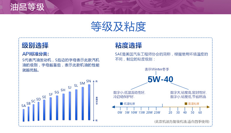 嘉實多 極護 全合成機油 FST 5W-40 C3 5L裝-第8張圖片-鄭州市冠恒貿易有限公司【官方網站】-車用潤滑油服務專家