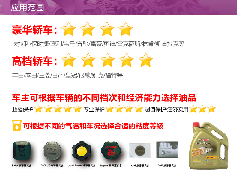 嘉實多 全合成機油 極護EDGE FST 5W-30 LL C3 1L裝-第7張圖片-鄭州市冠恒貿易有限公司【官方網站】-車用潤滑油服務專家