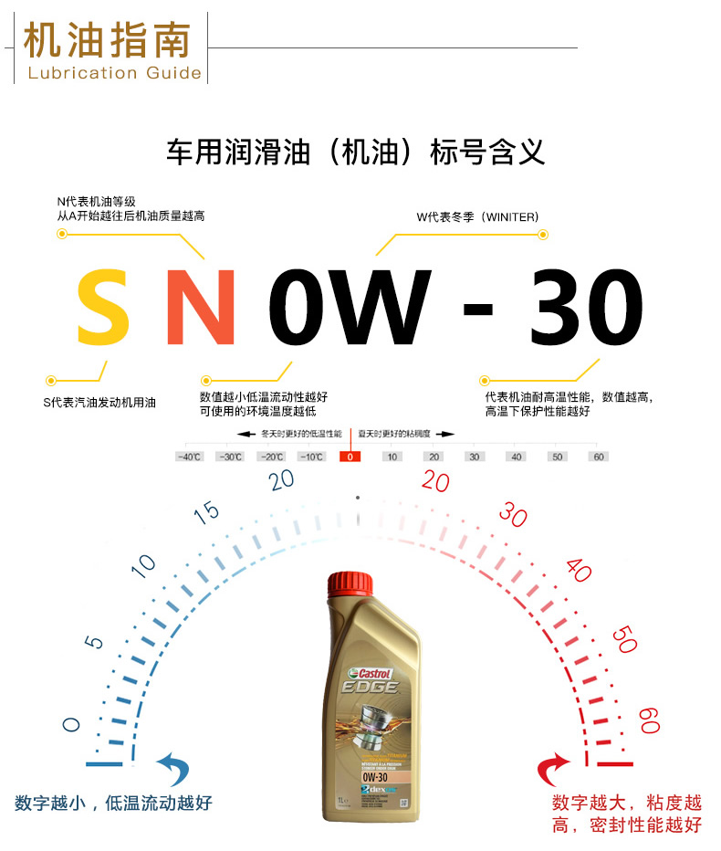 嘉實(shí)多 全合成機(jī)油 極護(hù)EDGE FST 0W-30 C3 SN 1L裝-第8張圖片-鄭州市冠恒貿(mào)易有限公司【官方網(wǎng)站】-車用潤滑油服務(wù)專家