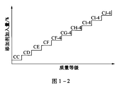 機(jī)油包裝上的 ACEA、 API都代表的什么呢？-第2張圖片-鄭州市冠恒貿(mào)易有限公司【官方網(wǎng)站】-車用潤滑油服務(wù)專家