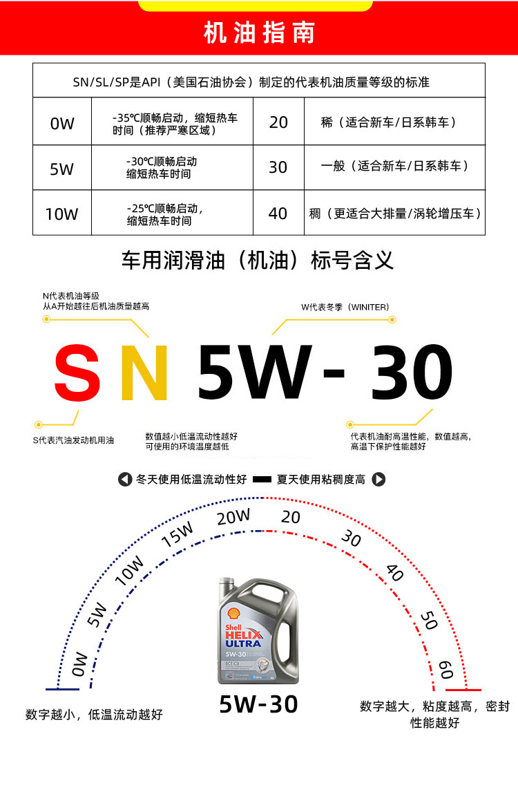 殼牌 極凈超凡ULTRA ECT C3 5W-30 SN 4L裝-第9張圖片-鄭州市冠恒貿(mào)易有限公司【官方網(wǎng)站】-車用潤滑油服務(wù)專家