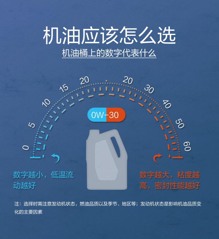 GS (Kixx) 凱升 Hybrid 全合成機油 0W-20 SP級 藍凱系列 1L-第7張圖片-鄭州市冠恒貿易有限公司【官方網站】-車用潤滑油服務專家