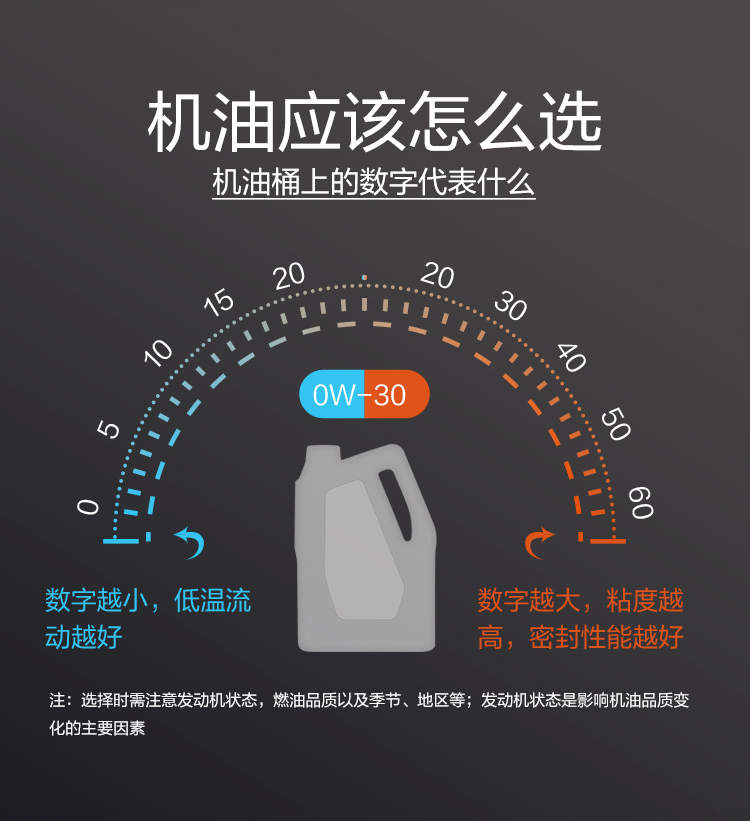 GS (Kixx) 凱升100% PAO全合成機油 0W-40 SN級 黑凱系列 4L-第8張圖片-鄭州市冠恒貿(mào)易有限公司【官方網(wǎng)站】-車用潤滑油服務(wù)專家