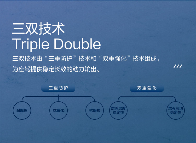 GS (Kixx) 凱升G1 ECO 全合成機(jī)油 5W-40 C3級(jí) 藍(lán)凱系列 1L-第3張圖片-鄭州市冠恒貿(mào)易有限公司【官方網(wǎng)站】-車用潤(rùn)滑油服務(wù)專家