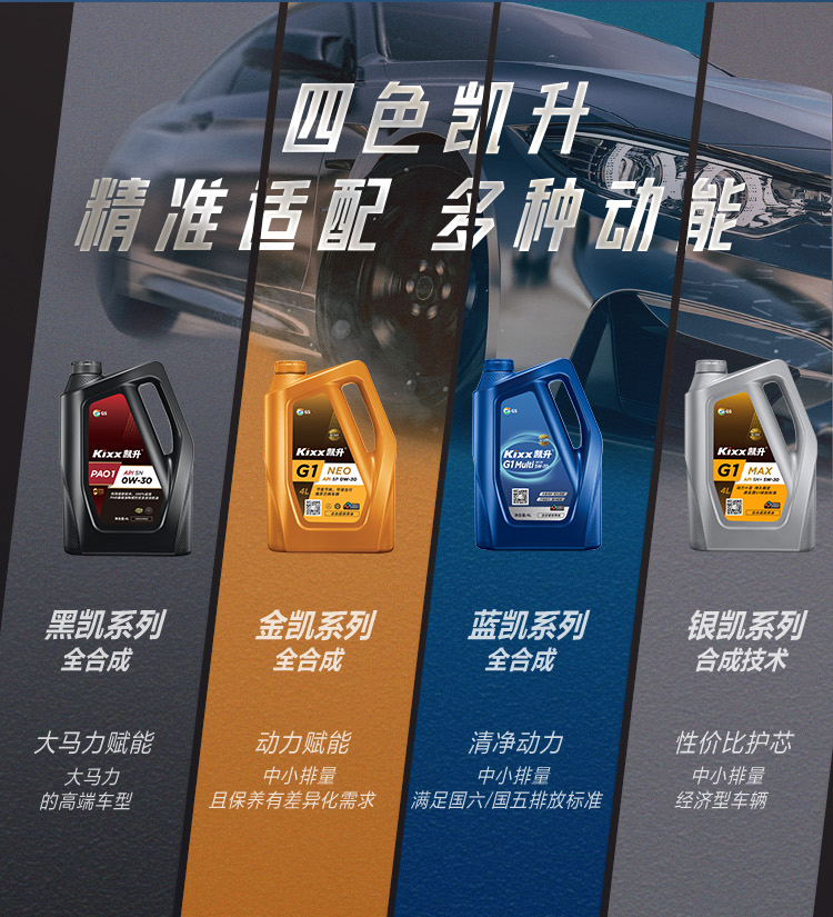 GS (Kixx) 凱升G1 ECO 全合成機(jī)油 5W-40 C3級(jí) 藍(lán)凱系列 1L-第9張圖片-鄭州市冠恒貿(mào)易有限公司【官方網(wǎng)站】-車用潤(rùn)滑油服務(wù)專家