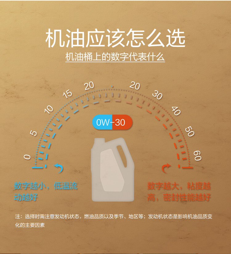 GS (Kixx) 凱升G1 NEO 全合成機(jī)油 SP級(jí) 0W-30 金凱系列 4L-第7張圖片-鄭州市冠恒貿(mào)易有限公司【官方網(wǎng)站】-車(chē)用潤(rùn)滑油服務(wù)專家