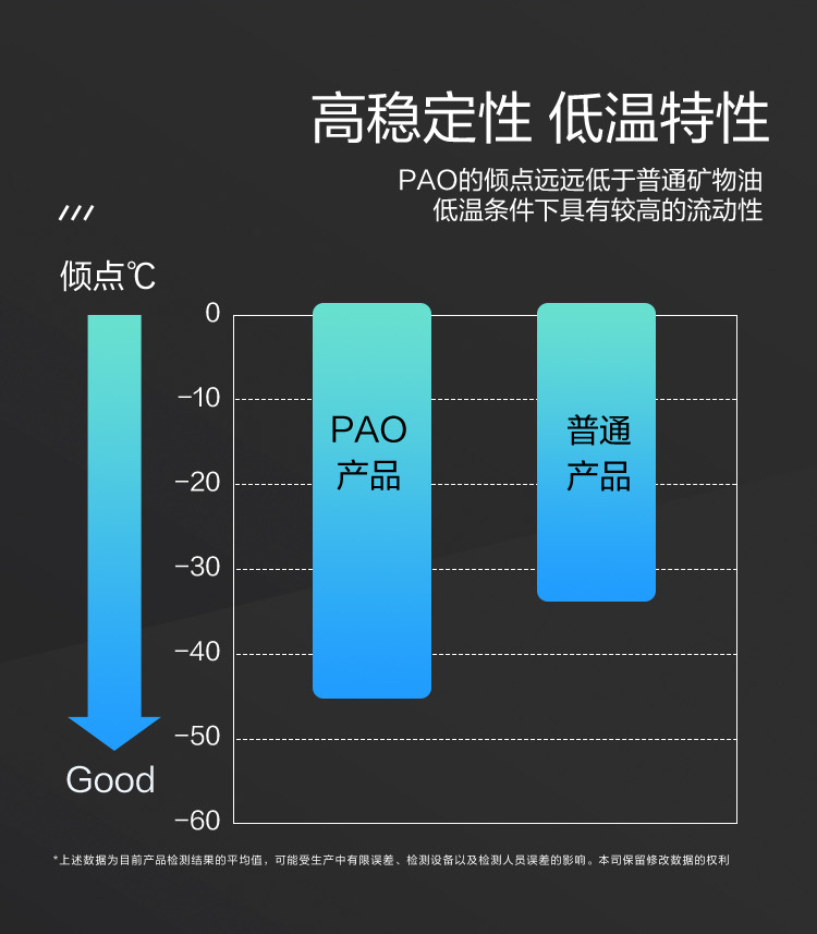 GS (Kixx) 凱升PAO全合成機油 5W-30 A3B4級 黑凱系列 1L-第4張圖片-鄭州市冠恒貿易有限公司【官方網站】-車用潤滑油服務專家