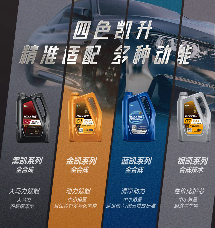 GS (Kixx) 凱升PAO全合成機(jī)油 5W-30 A3B4級(jí) 黑凱系列 4L-第10張圖片-鄭州市冠恒貿(mào)易有限公司【官方網(wǎng)站】-車用潤(rùn)滑油服務(wù)專家