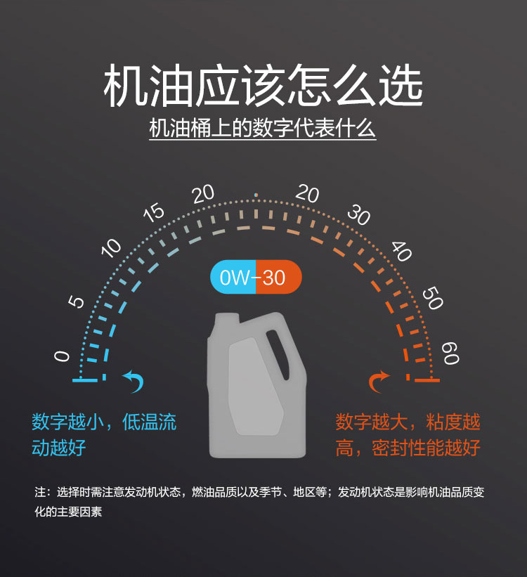 GS (Kixx) 凱升PAO全合成機油 5W-40 A3B4級 黑凱系列 1L-第7張圖片-鄭州市冠恒貿易有限公司【官方網站】-車用潤滑油服務專家