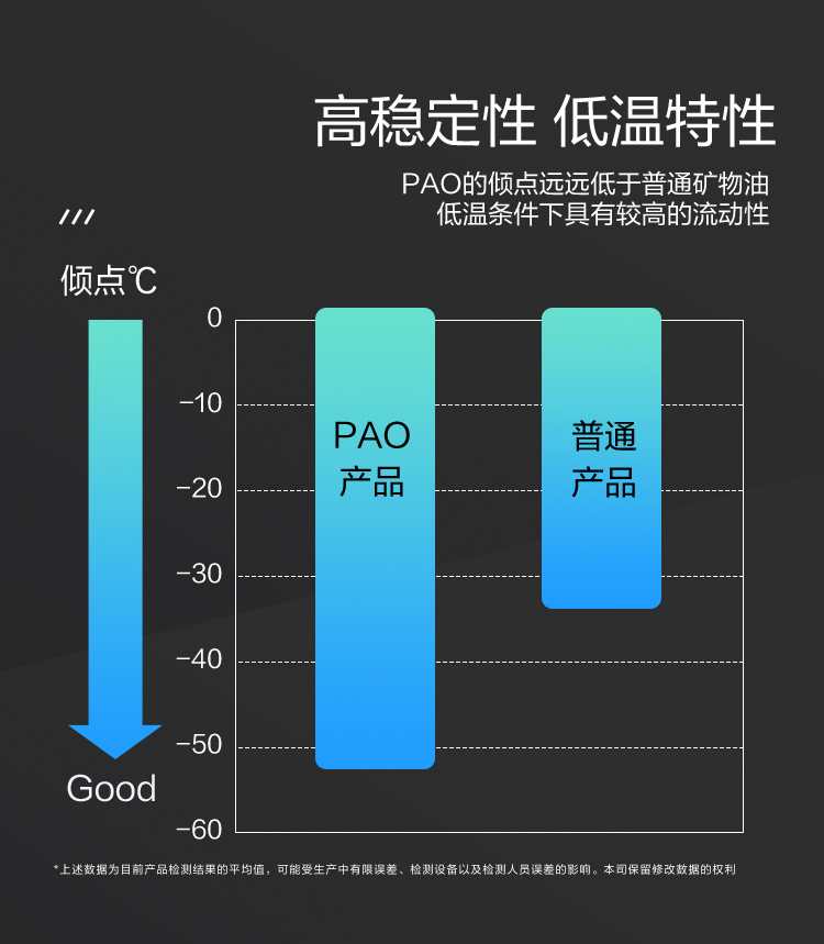 GS (Kixx)凱升 100%PAO全合成機(jī)油 0W-30 SN級(jí) 黑凱系列 4L-第4張圖片-鄭州市冠恒貿(mào)易有限公司【官方網(wǎng)站】-車用潤(rùn)滑油服務(wù)專家